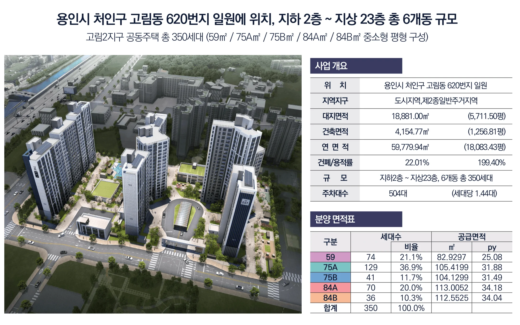 용인 고림 동문 디 이스트 사업 개요 · 조감도, 사업 개요표 및 분양 면적표