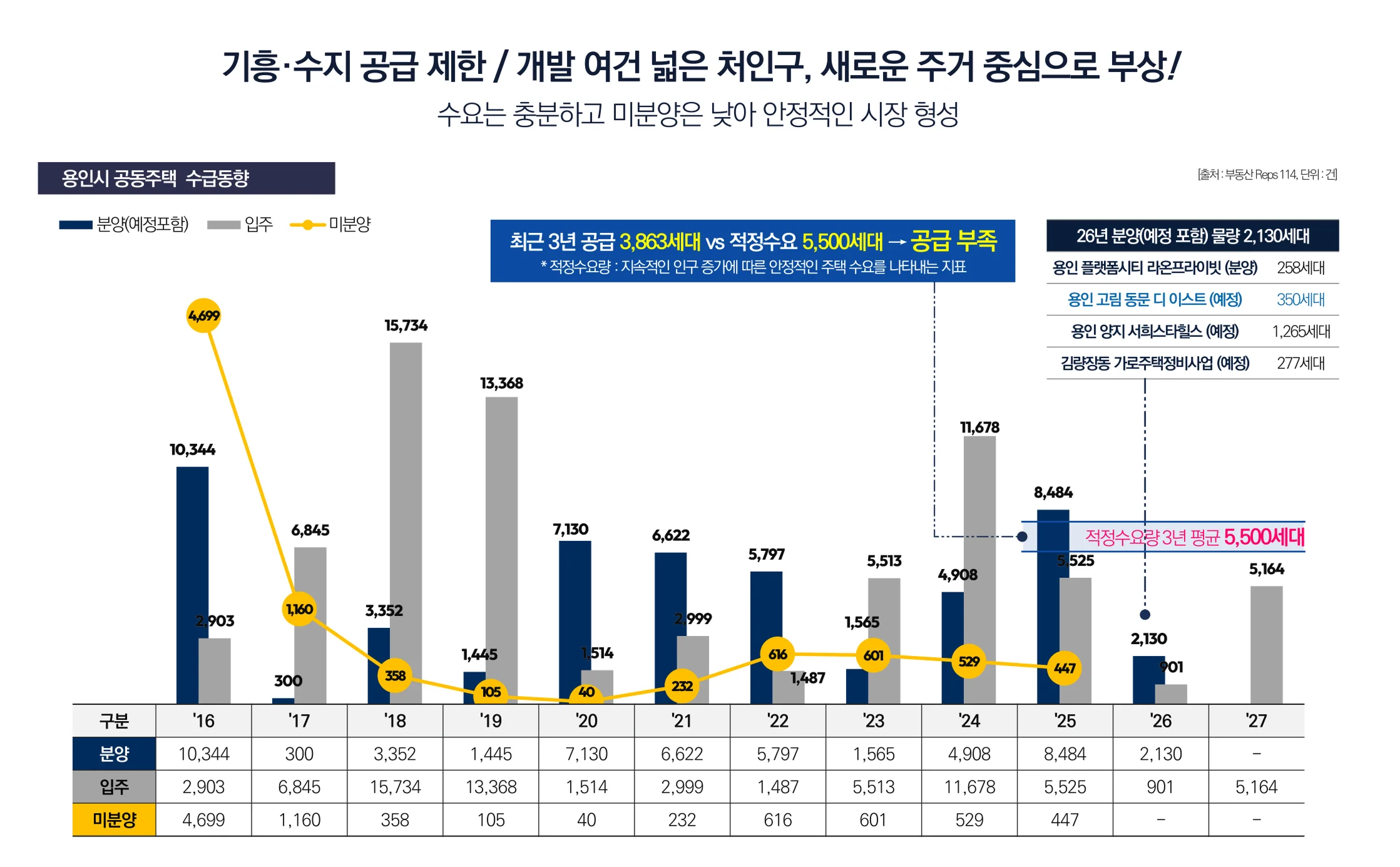 용인 고림 동문 디 이스트 시장 환경 1