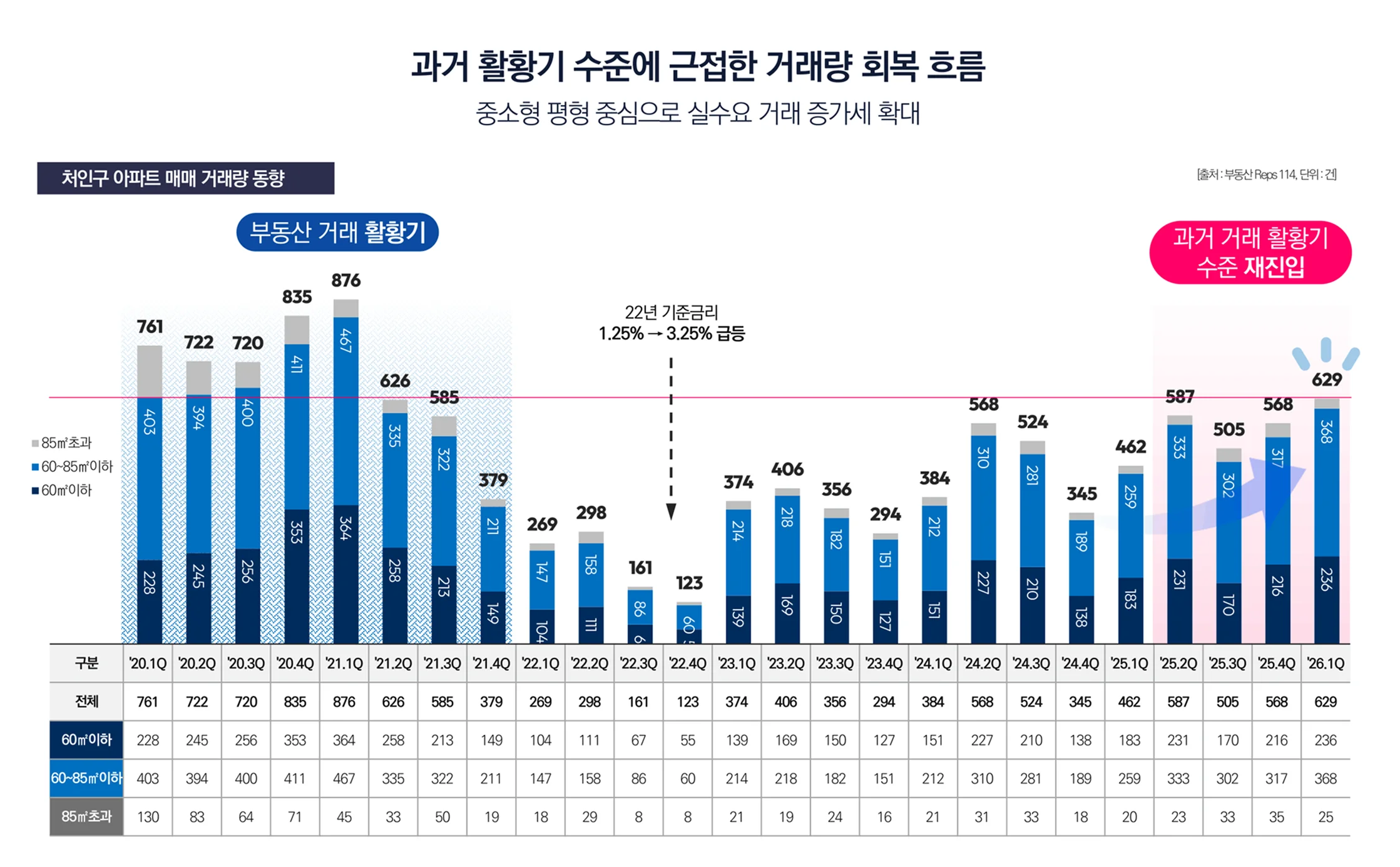 용인 고림 동문 디 이스트 시장 환경 2