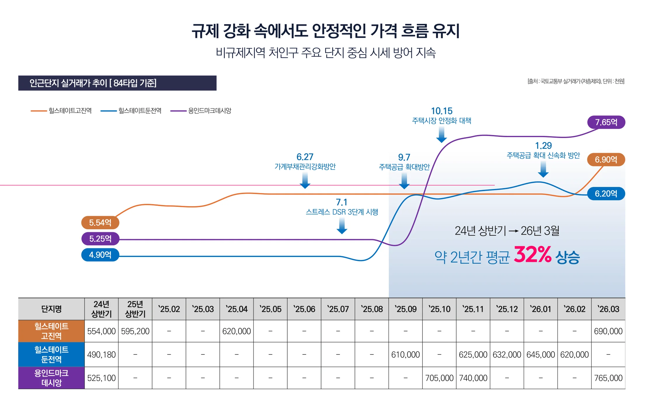 용인 고림 동문 디 이스트 시장 환경 3