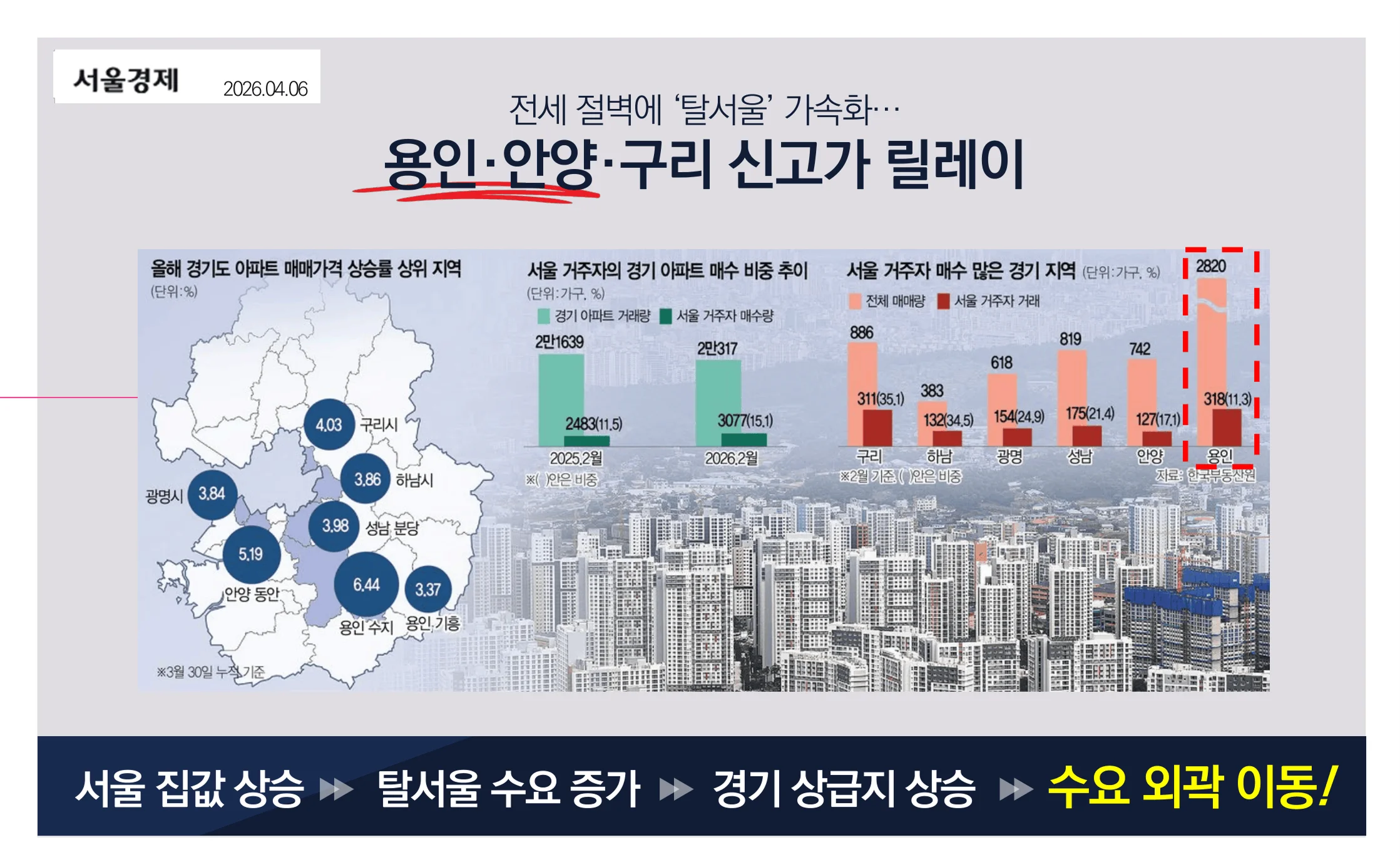 용인 고림 동문 디 이스트 시장 환경 4