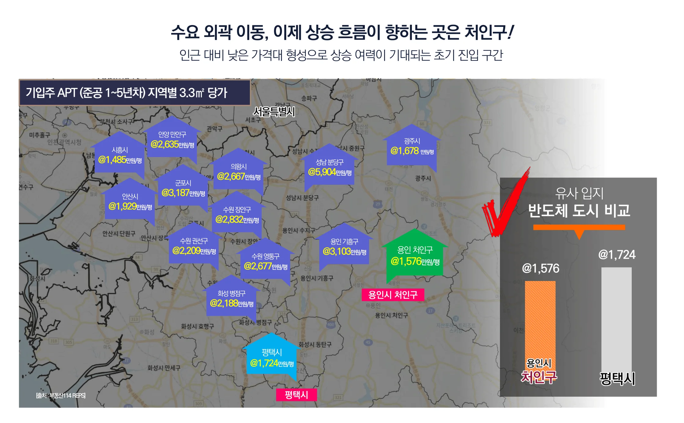 용인 고림 동문 디 이스트 시장 환경 5