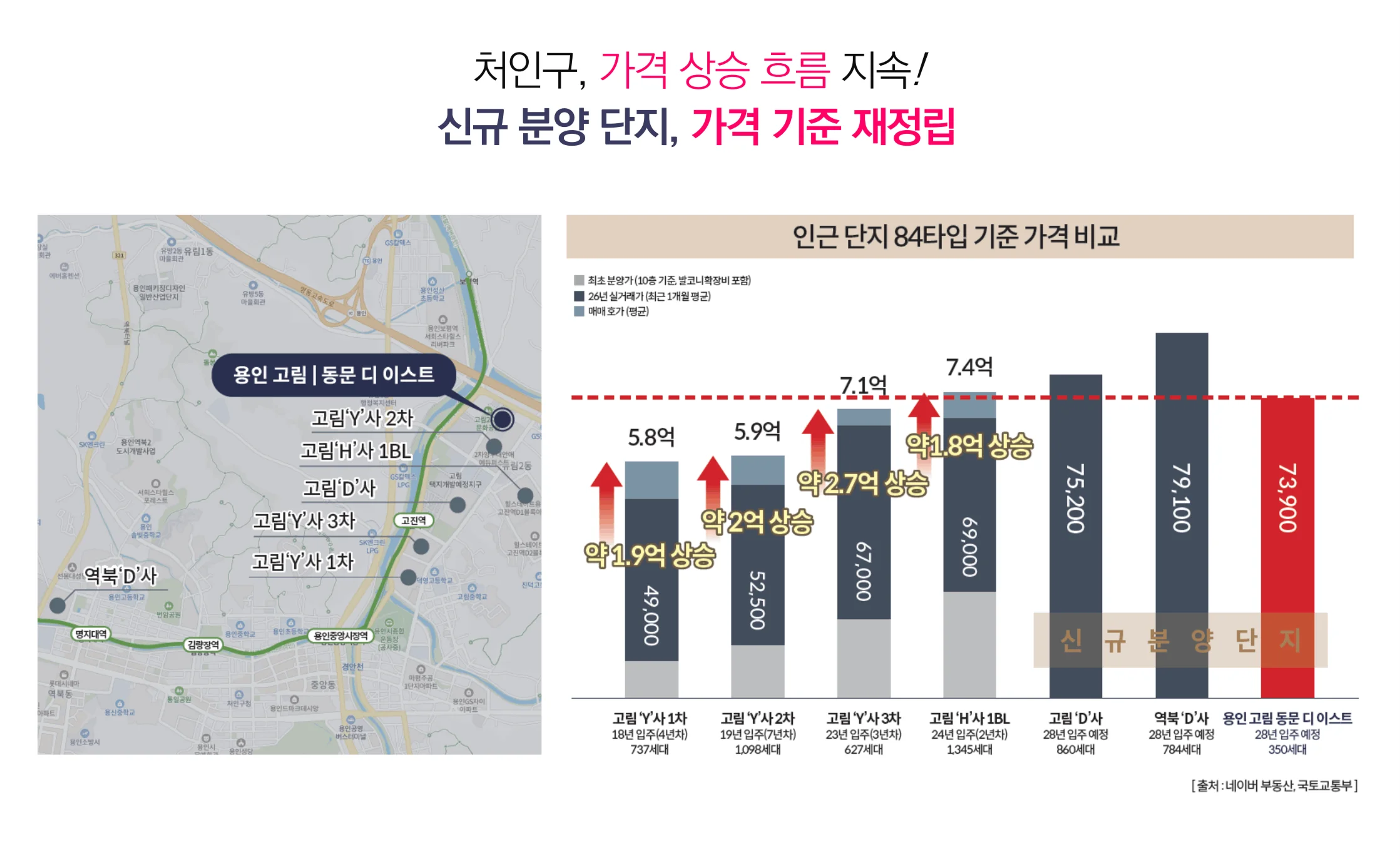 용인 고림 동문 디 이스트 시장 환경 7