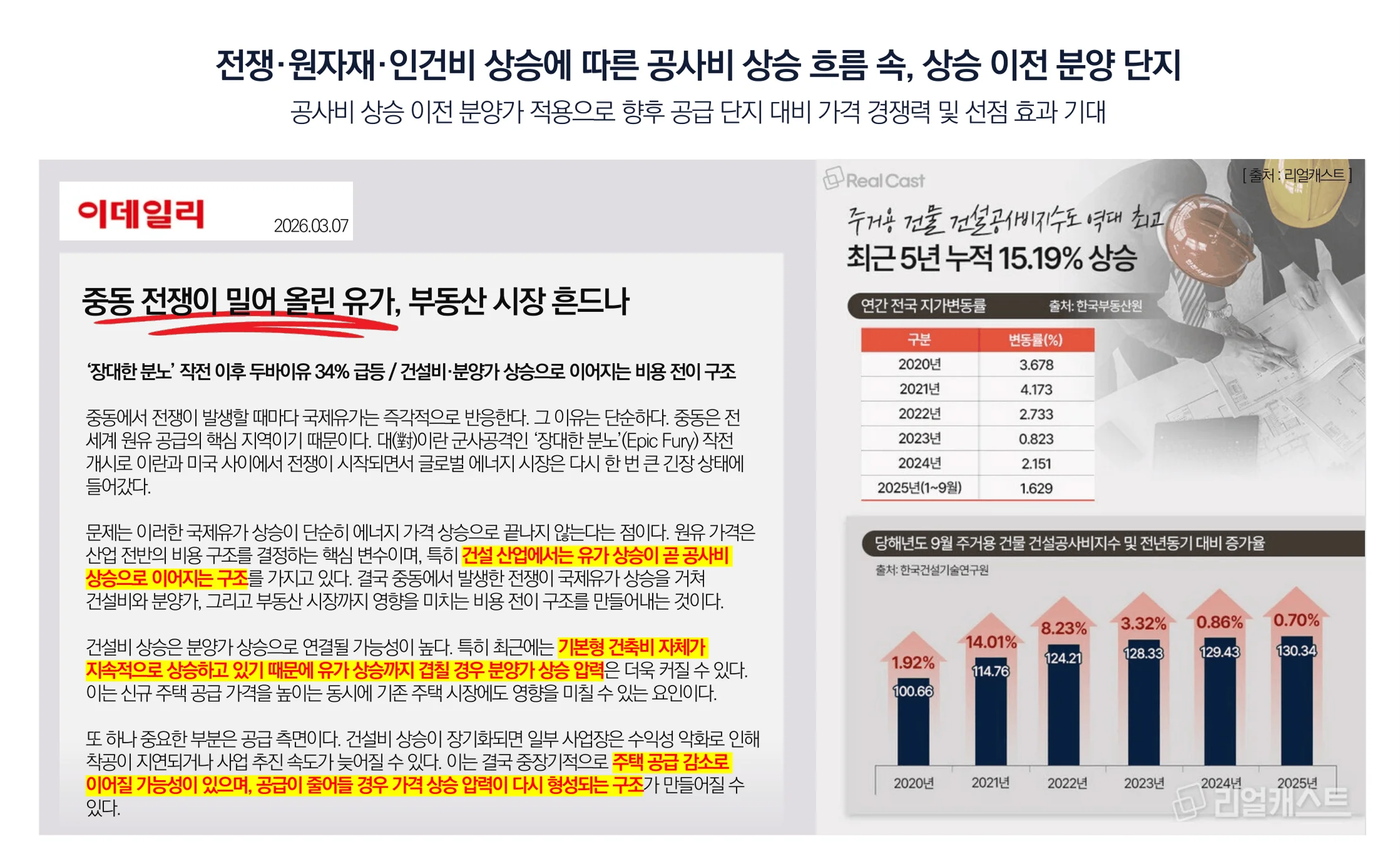 용인 고림 동문 디 이스트 시장 환경 8