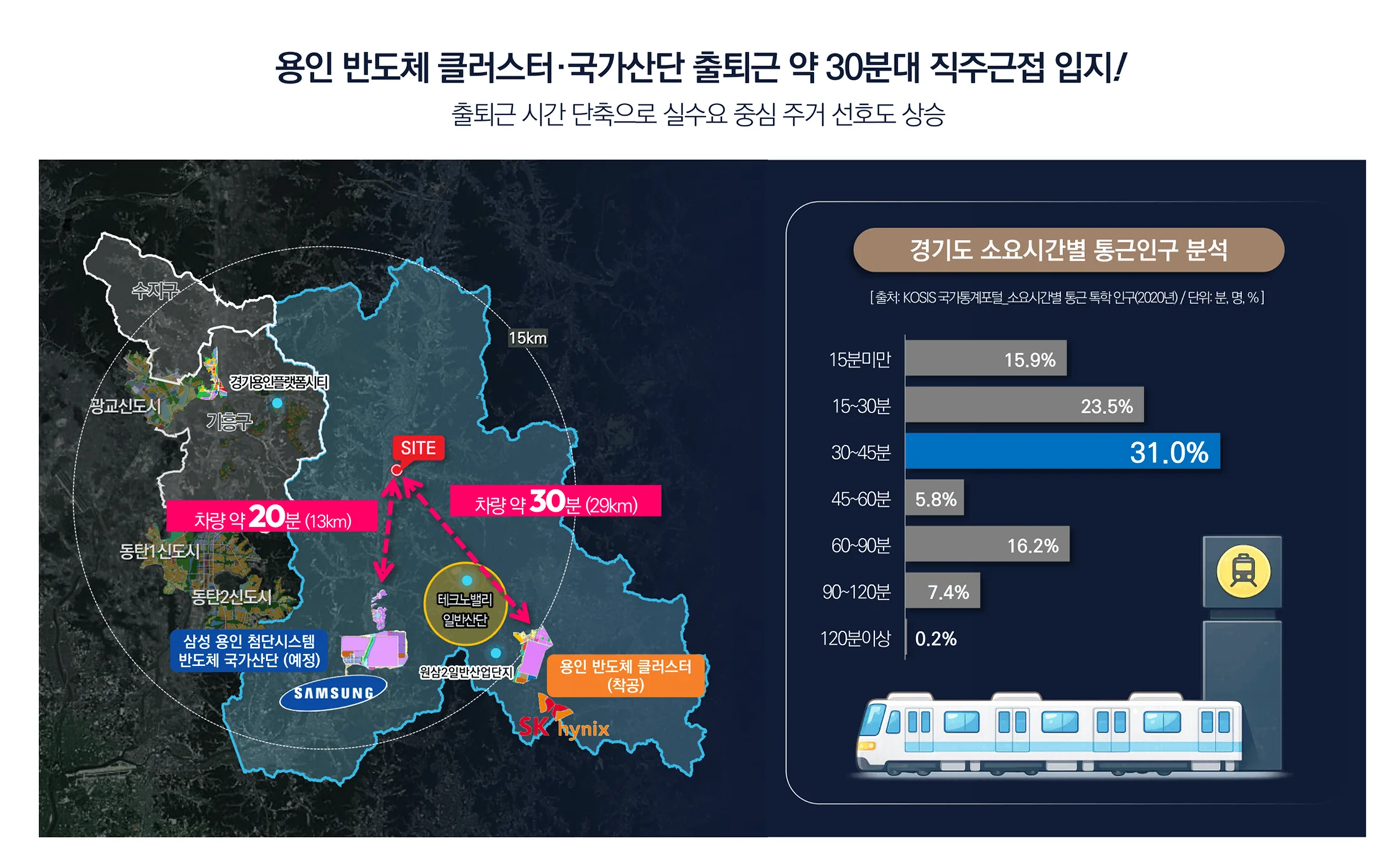 용인 고림 동문 디 이스트 입지·프리미엄 2