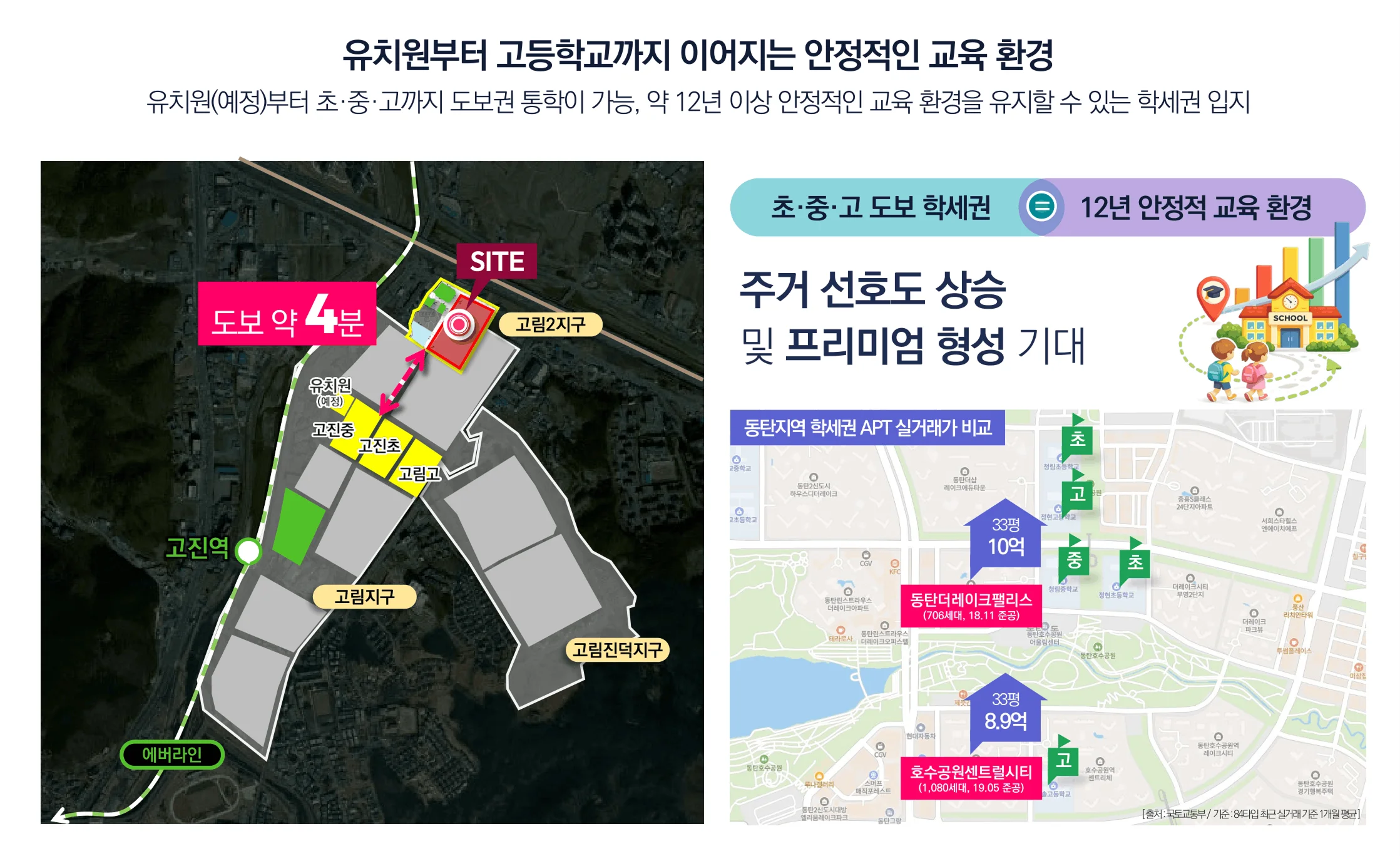 용인 고림 동문 디 이스트 입지·프리미엄 5