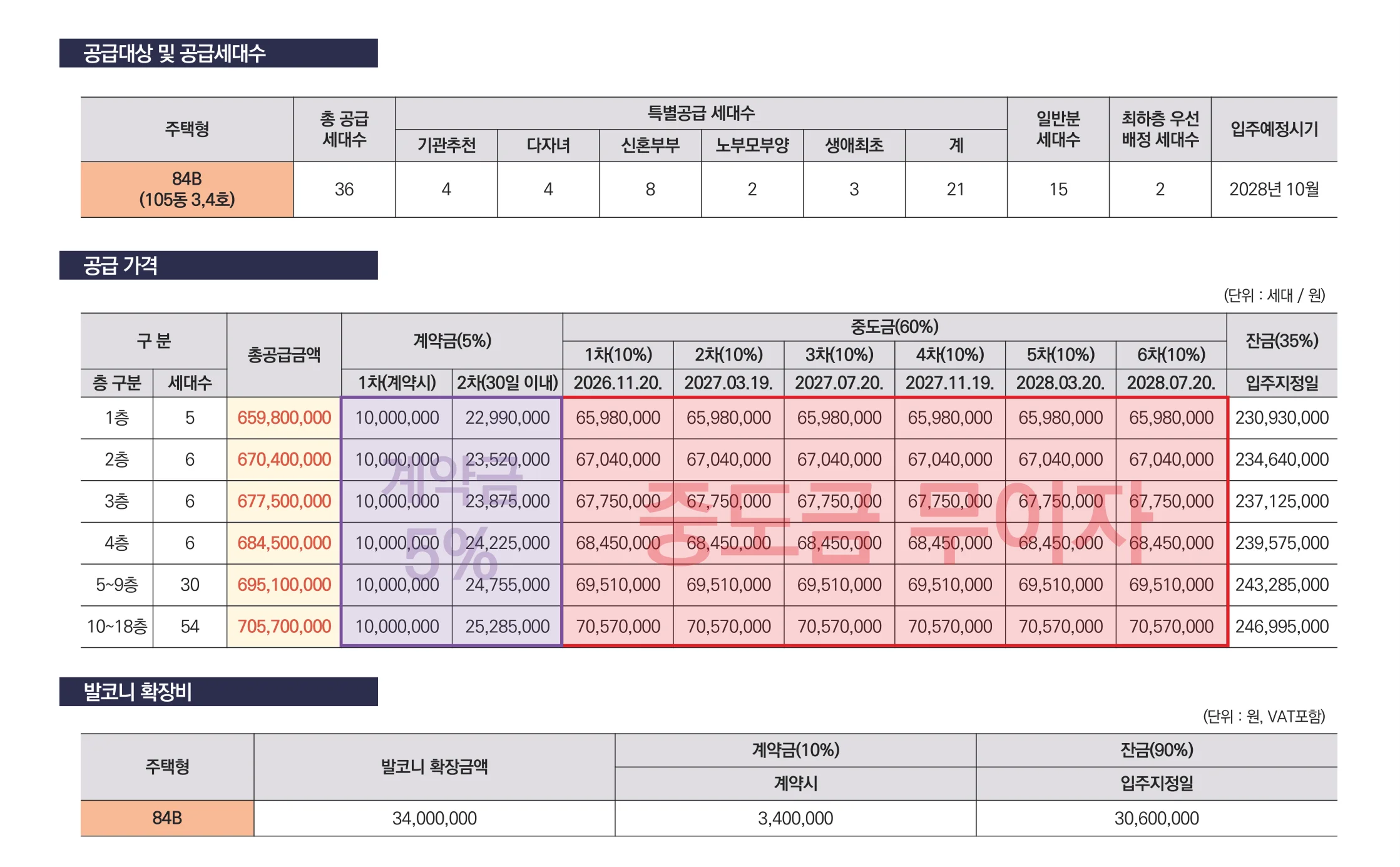 84B 타입 분양 안내